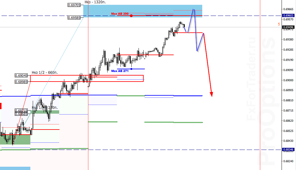 fQC_image_AUDUSD - 27.12.png